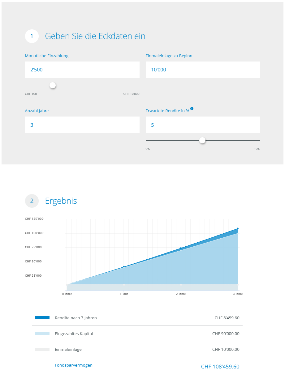Fondsparplan Rechner 